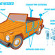 Image for article titled VW Should Have Made An Amphibious Thing